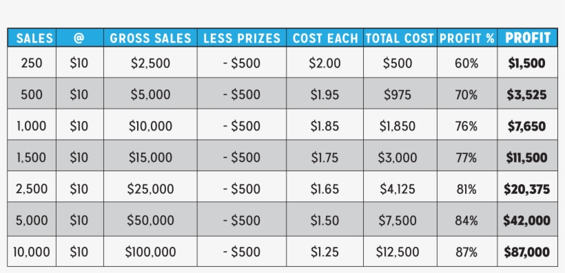 Your Prize Money Will Be Raised Through The Sales Of - Stock Market Profit, transparent png