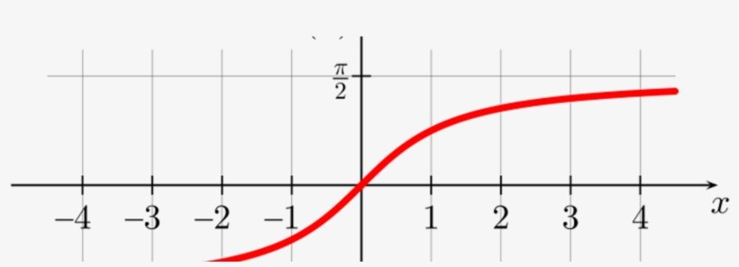 The Trigonometry Of Market Multiples - Arc Tangent, transparent png