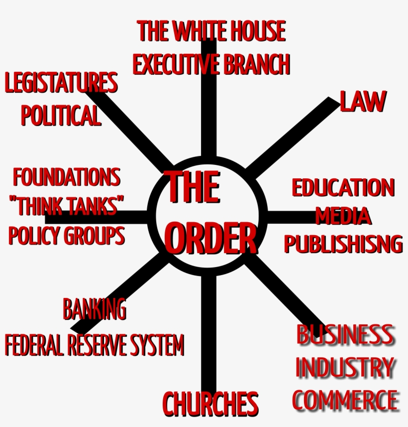 00 The Cabal & Their Secret Societies Hypotesis - Circle, transparent png