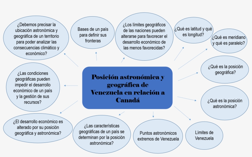Mapa Mental De La Posicion Geografica De Venezuela, transparent png