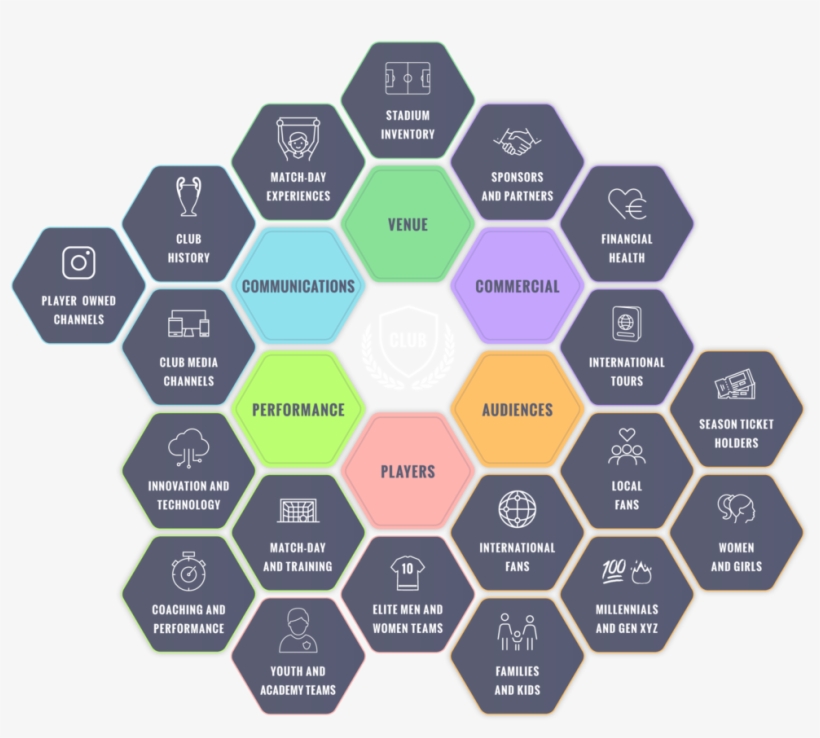 Elements-15 - Brand Equity Measurement Model, transparent png