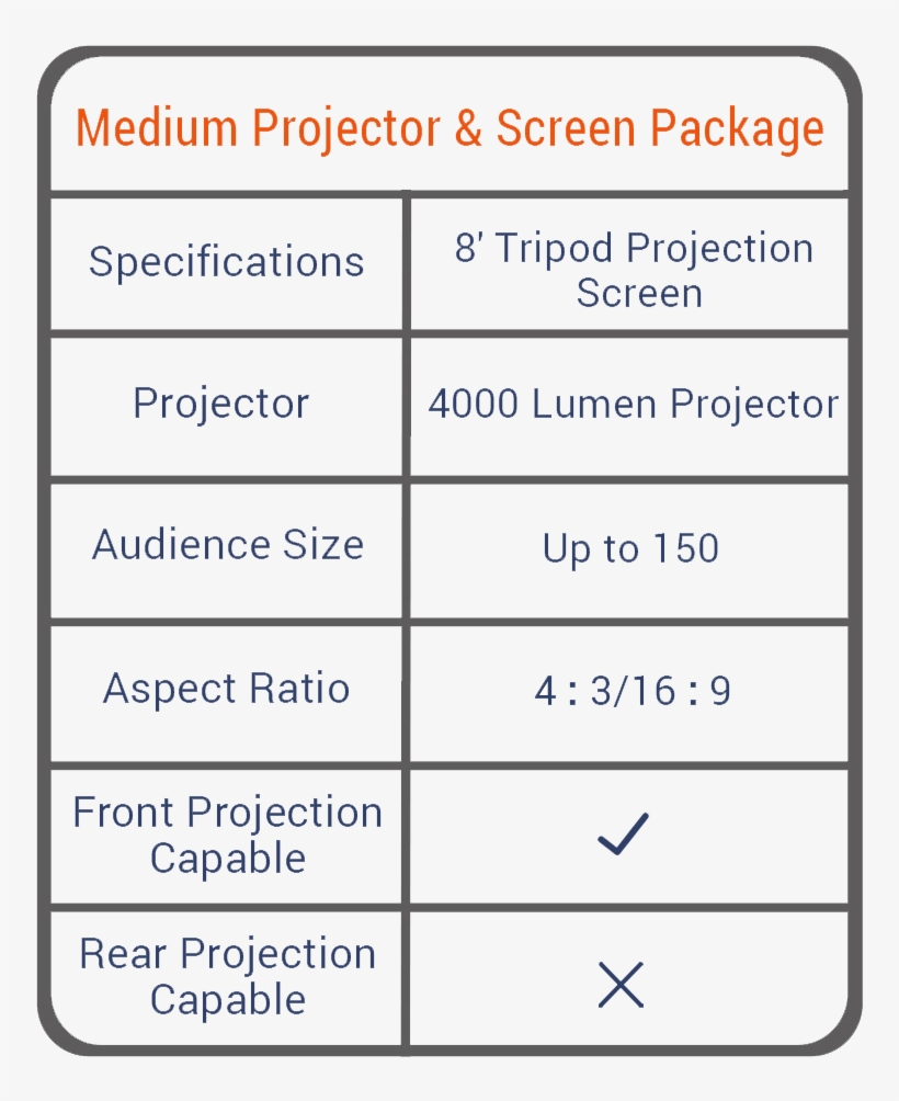 Boston Projector Rentals - Number, transparent png