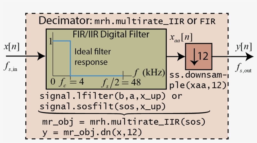 Images/nb Examples Multirate Processing 4 0 - Number, transparent png