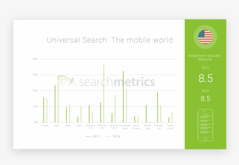 Searchmetrics Universal Search Study - Diagram, transparent png