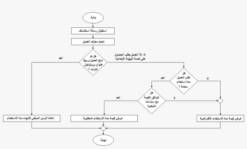 Determing The Lease Value Algorithm - Diagram, transparent png