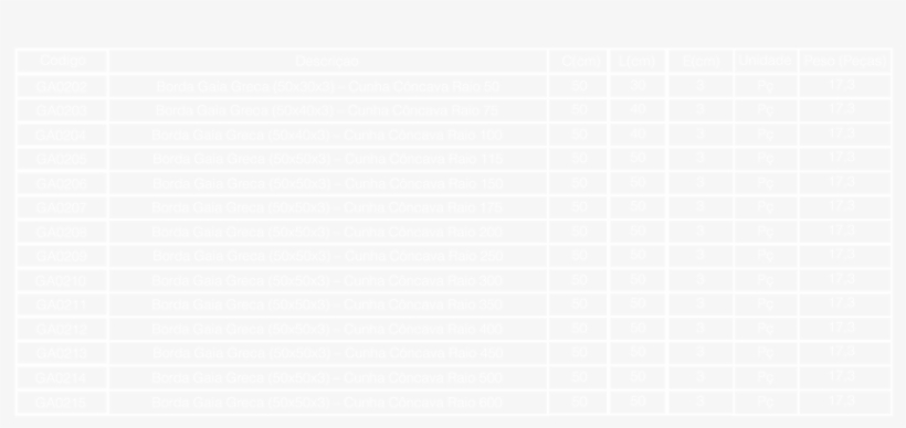 Borda Greca - Cunha Côncava - Wrigley Field, transparent png