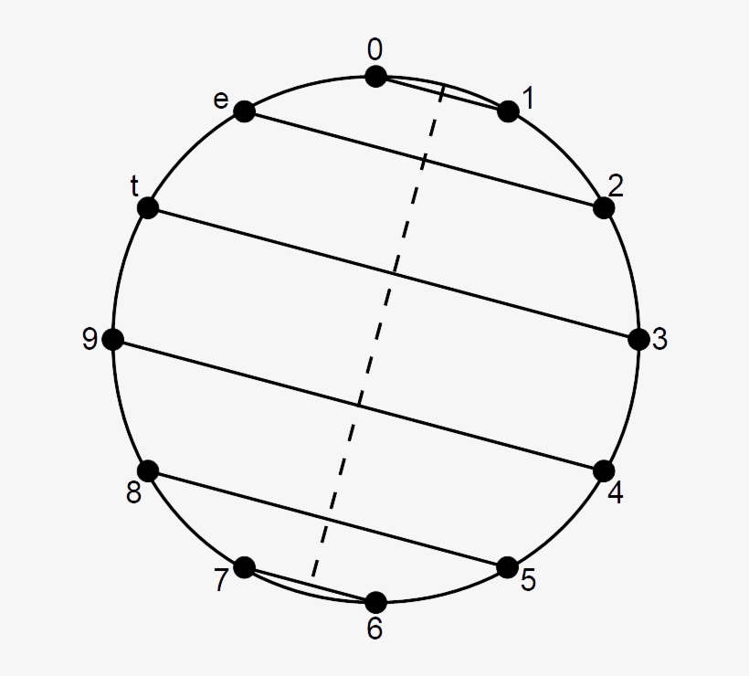 Musical Identity Sum-1 Family Chromatic Circle - Circle, transparent png