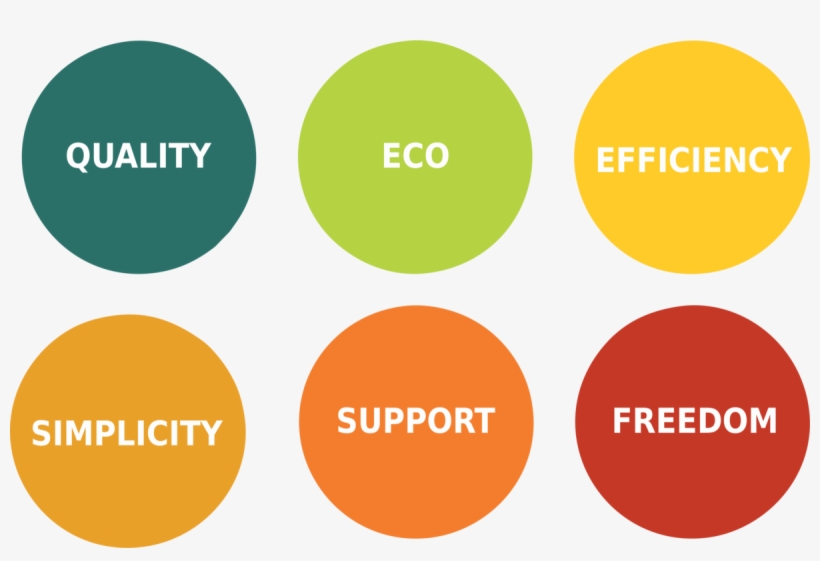 Freedom Of Your Imagination, Creativity, Ideas And - Circle, transparent png