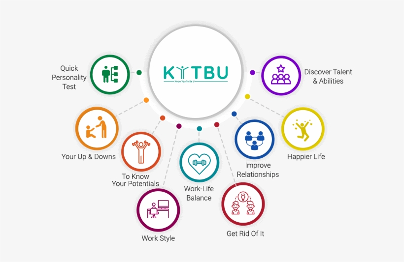 Quiktest 04 Feb 2019 - Circle, transparent png