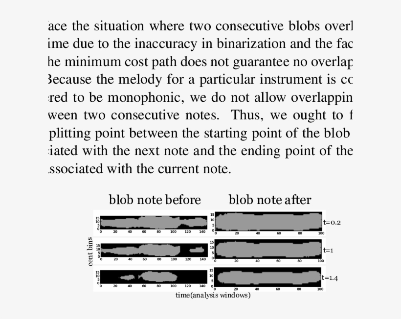 Blob Refinement Using Adaptive Threshold Binarization - Approximately Symbol, transparent png