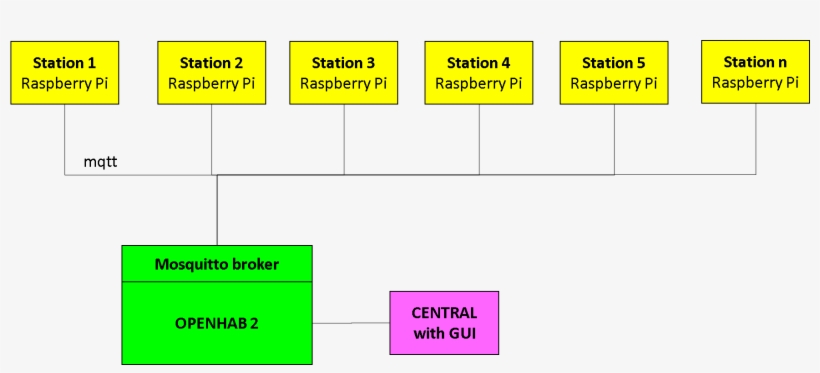 Architecture01 1758×715 - Diagram, transparent png