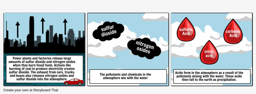 Acid Rain - Diagram, transparent png