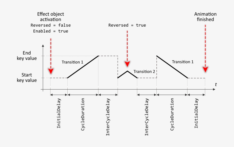 You Can Imagine, The Effect Object Behaves As If The - Diagram, transparent png