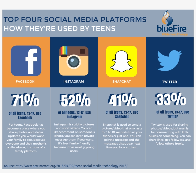 Social Media And Mental Health - Social Media Mental Health Infographic, transparent png