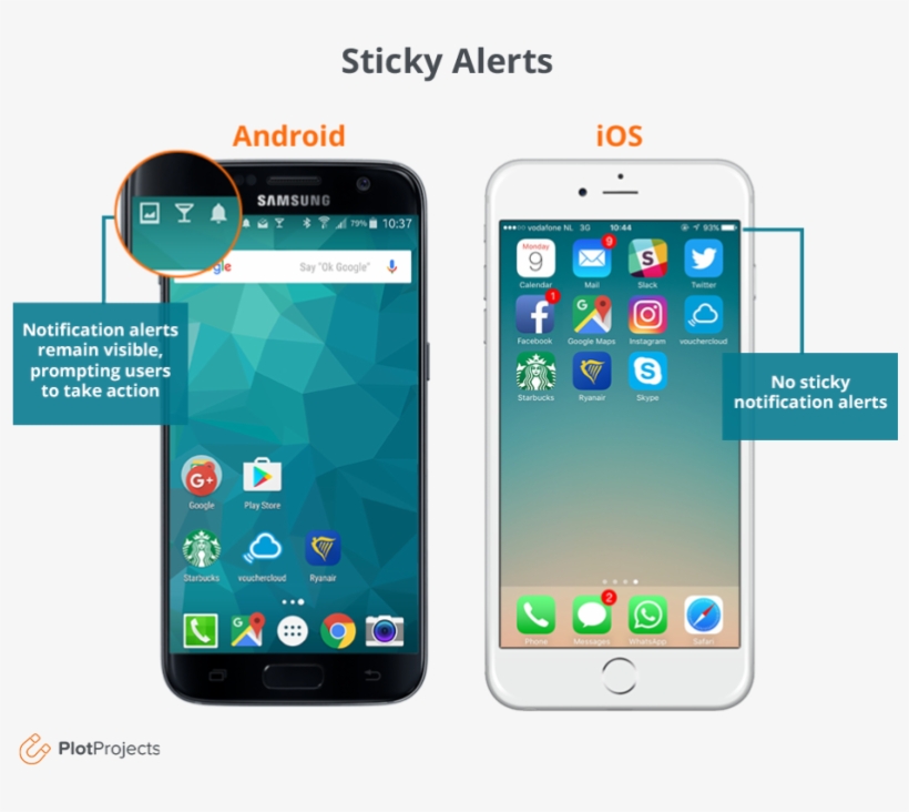 Sticky Notification Alerts On Android At Top Left Corner - Android Vs Ios Usage 2017, transparent png