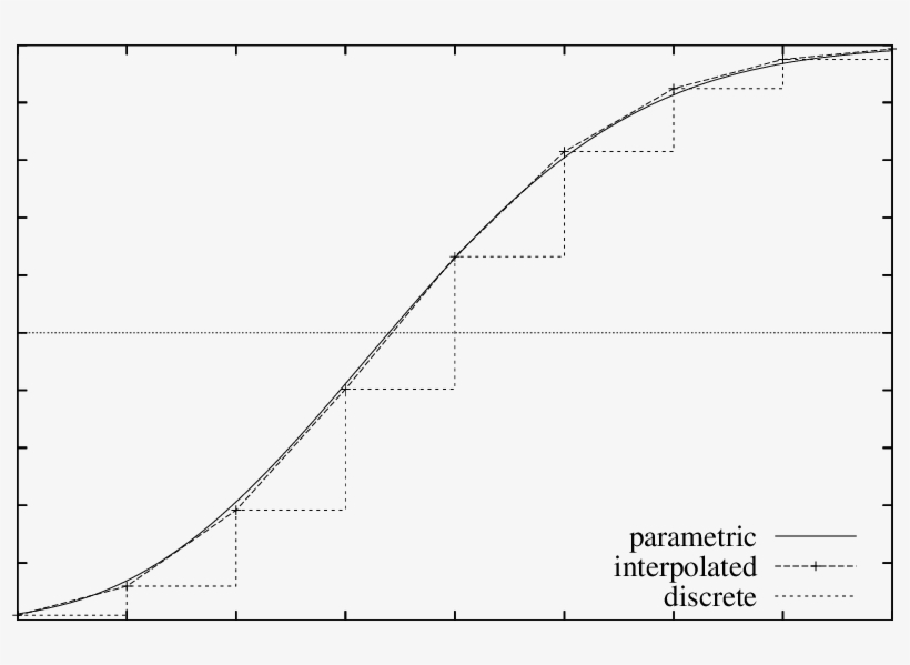 Example Cdf Curves For N = 200, N = 40 At K = - Diagram, transparent png