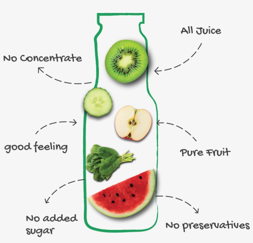 Flavour Driven Compliments Speak Directly To The Consumer - Watermelon, transparent png