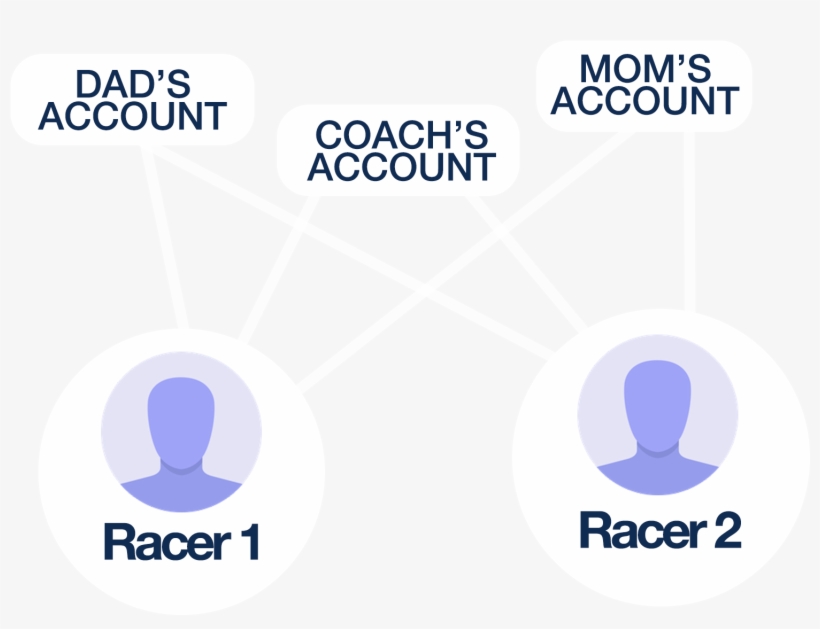 Accounts - Circle, transparent png
