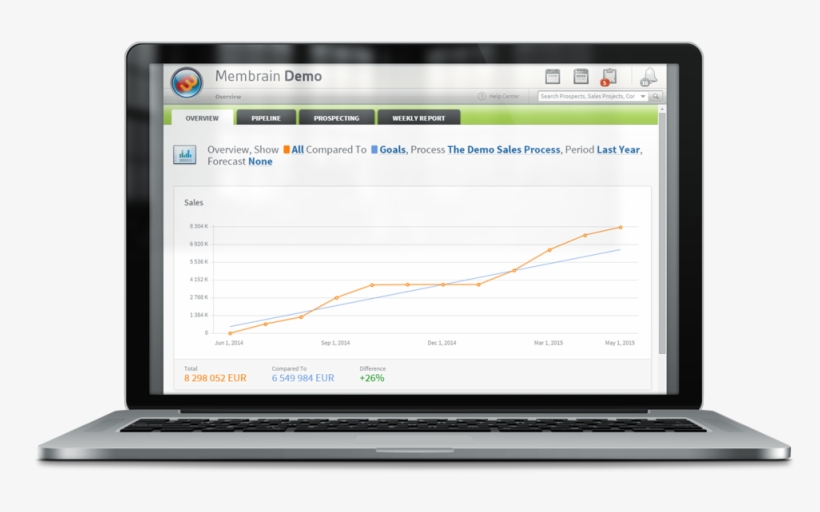 Trend-based Analytics - Selling Global On Amazon, transparent png