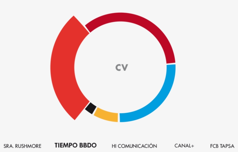 Circle, transparent png