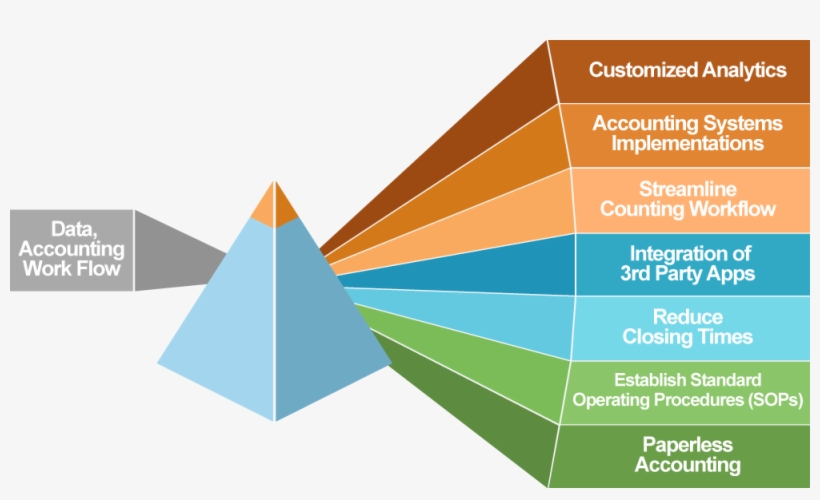 Accounting Operations, transparent png