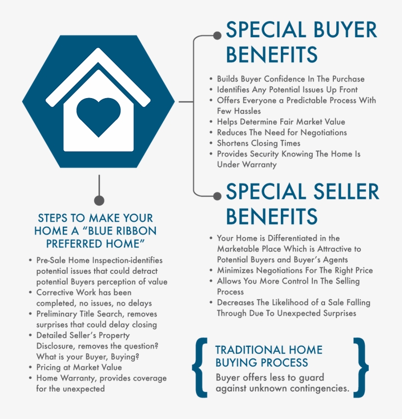 Shari Cutting's Blue Ribbon Home Program - Traffic Sign, transparent png