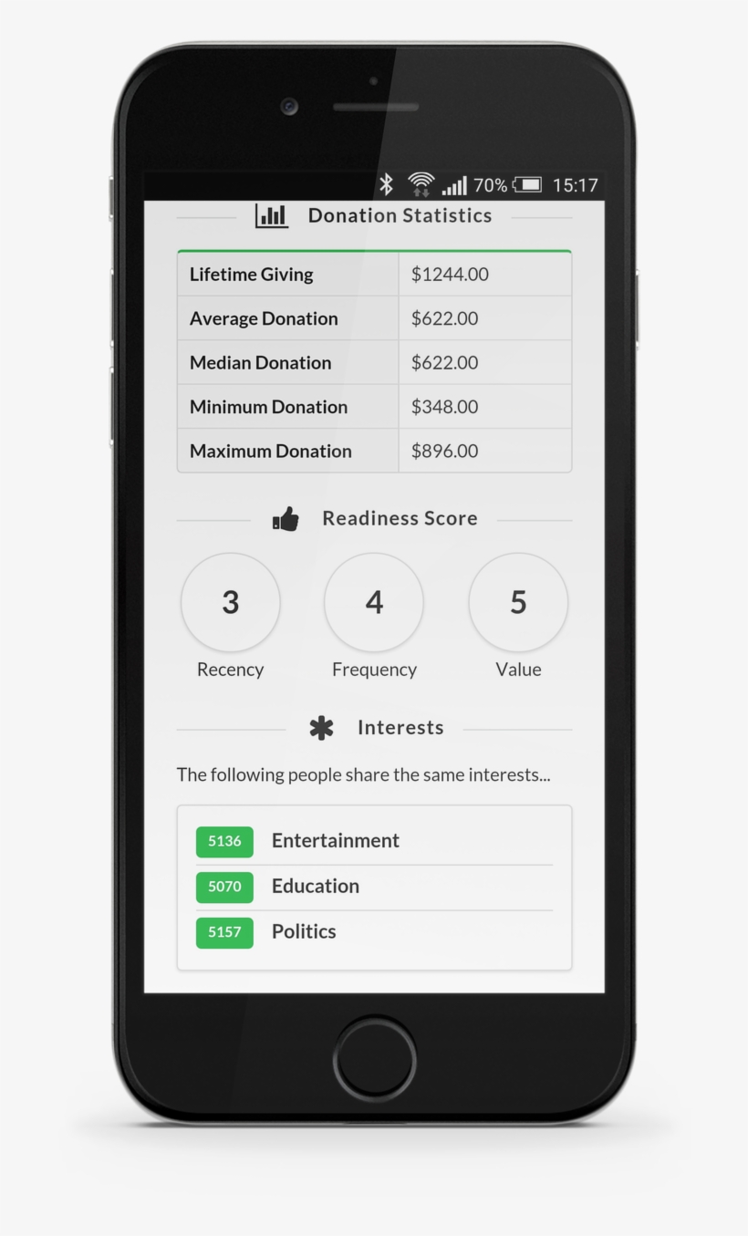 Iphone2x - Net Promoter Score Mobile, transparent png