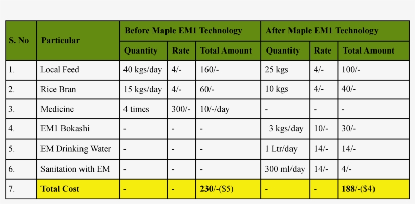 Piglet Growth Chart Barca Fontanacountryinn Com - Log4j Report, transparent png