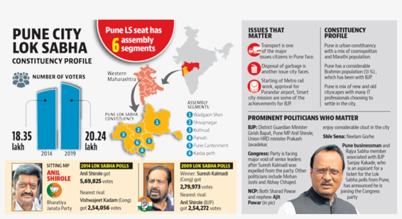 From Vitthalrao Gadgil To Suresh Kalamadi, Pune Was - Flyer, transparent png