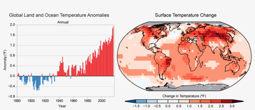 Global Annual Average Temperature Between 1980 2016 - Trump Administration Climate Change Report, transparent png