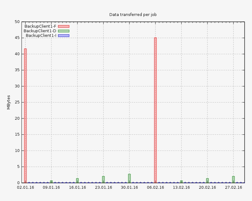 Inc Diff Full Jobdata - Number, transparent png