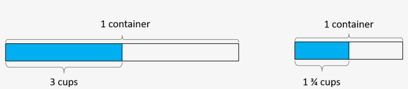In Fact, The Structure Of This Context Is So Powerful, - Line Art, transparent png
