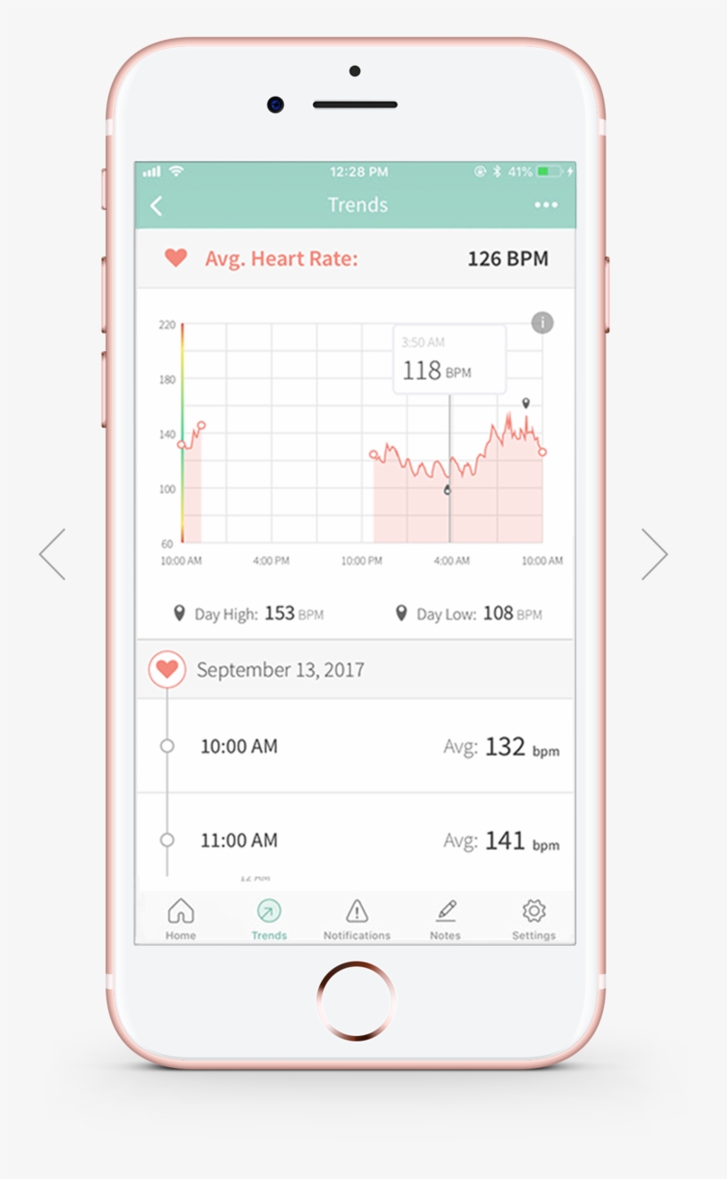 Heart Rate And Oxygen Levels - Iphone, transparent png