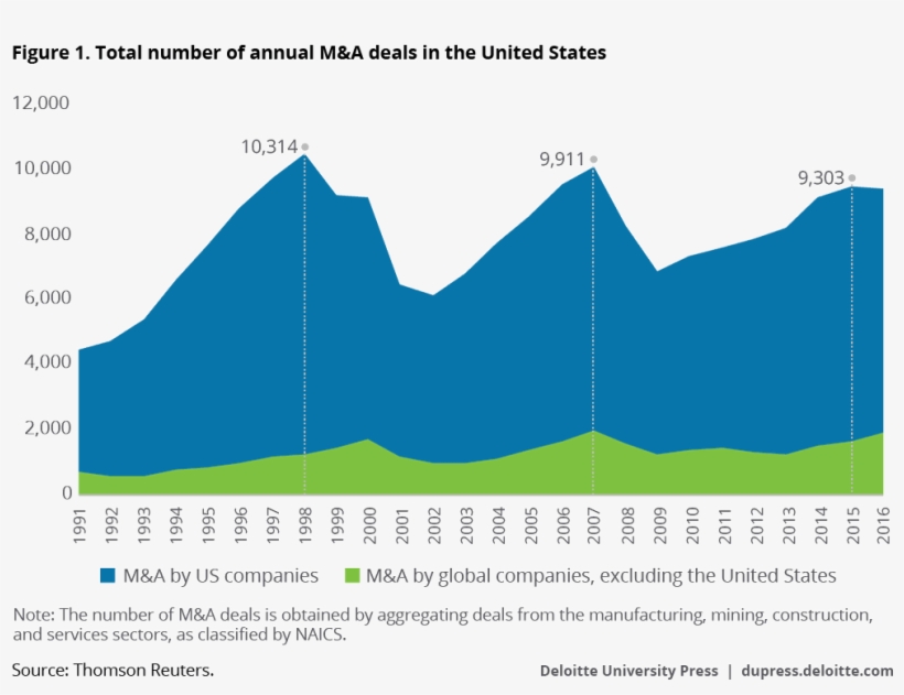 Download Share - Diagram, transparent png