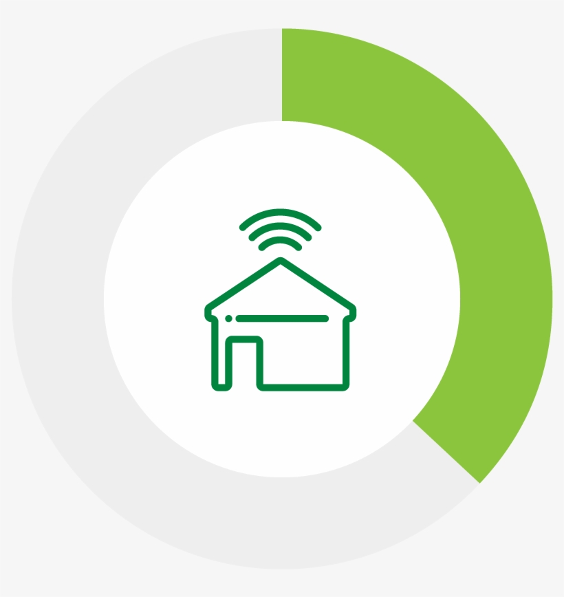 37% Telecommuting - Circle, transparent png