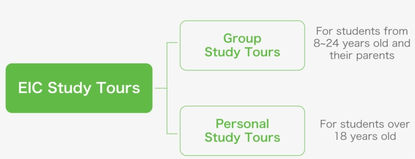 Study Tours - Sign, transparent png