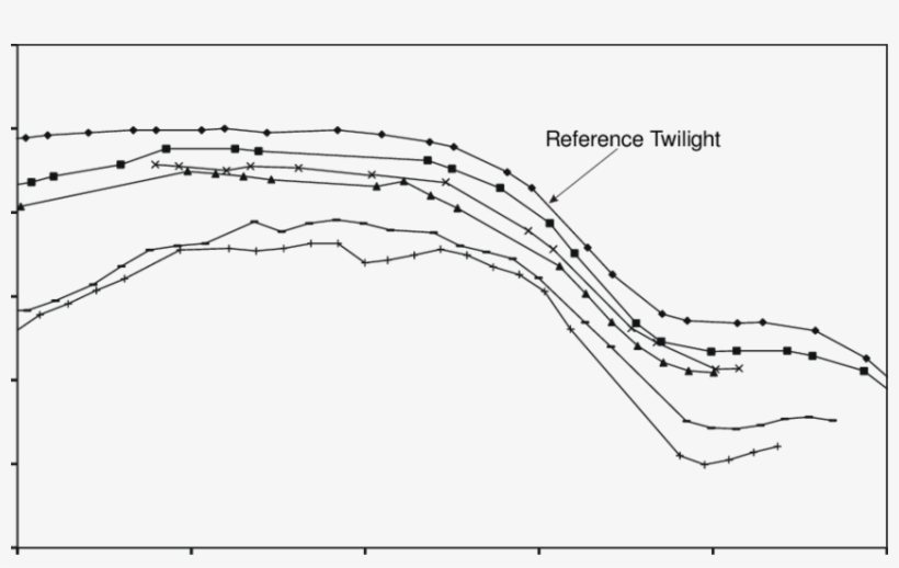 The Dependency Of Twilight Sky Background Polarization - Diagram, transparent png