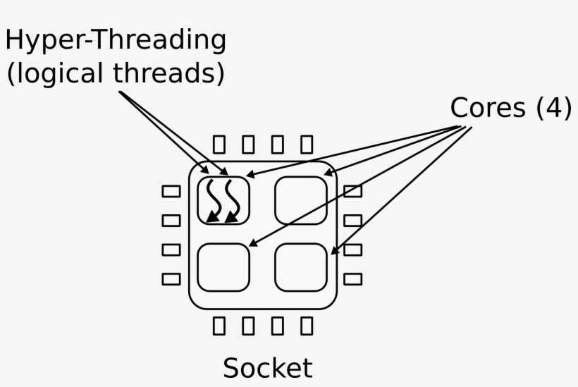 Cpu - Diagram, transparent png