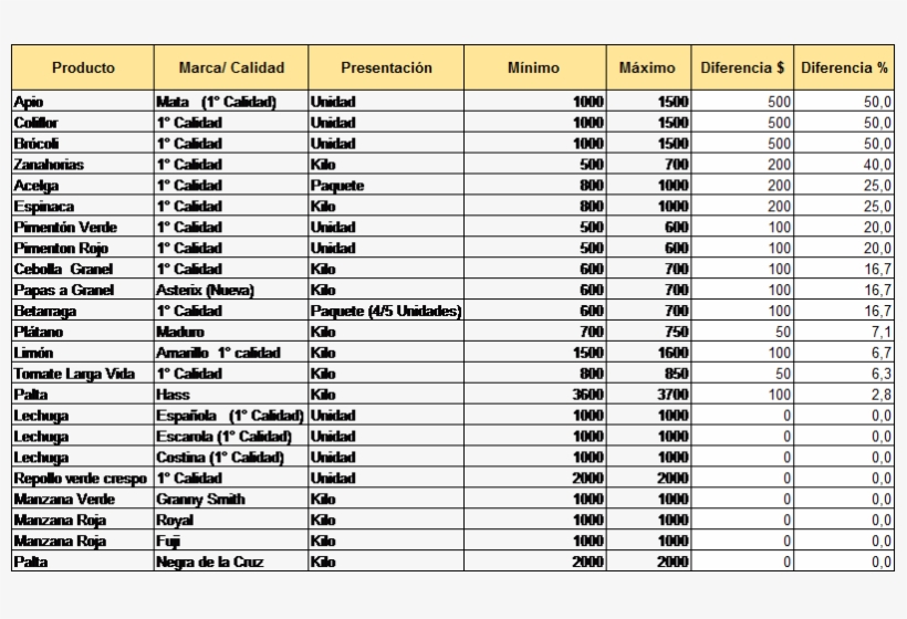 Tags - Rs Means Concrete, transparent png