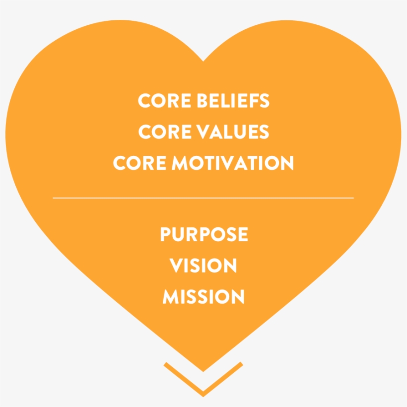 Our Worldview, Assumptions And Beliefs About Our Organizational - Heart, transparent png