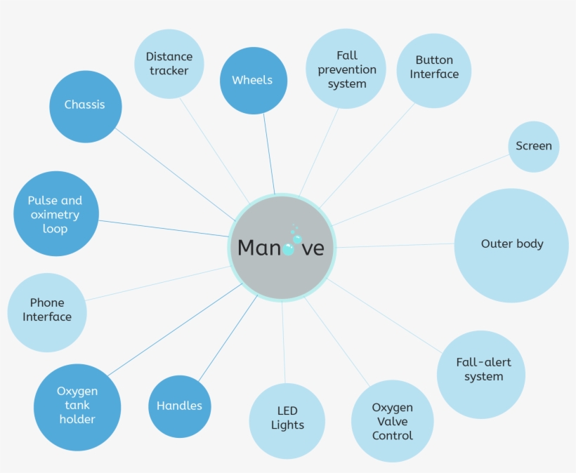 In Most Sections Of This Page I Will Adress Each Module - Diagram, transparent png