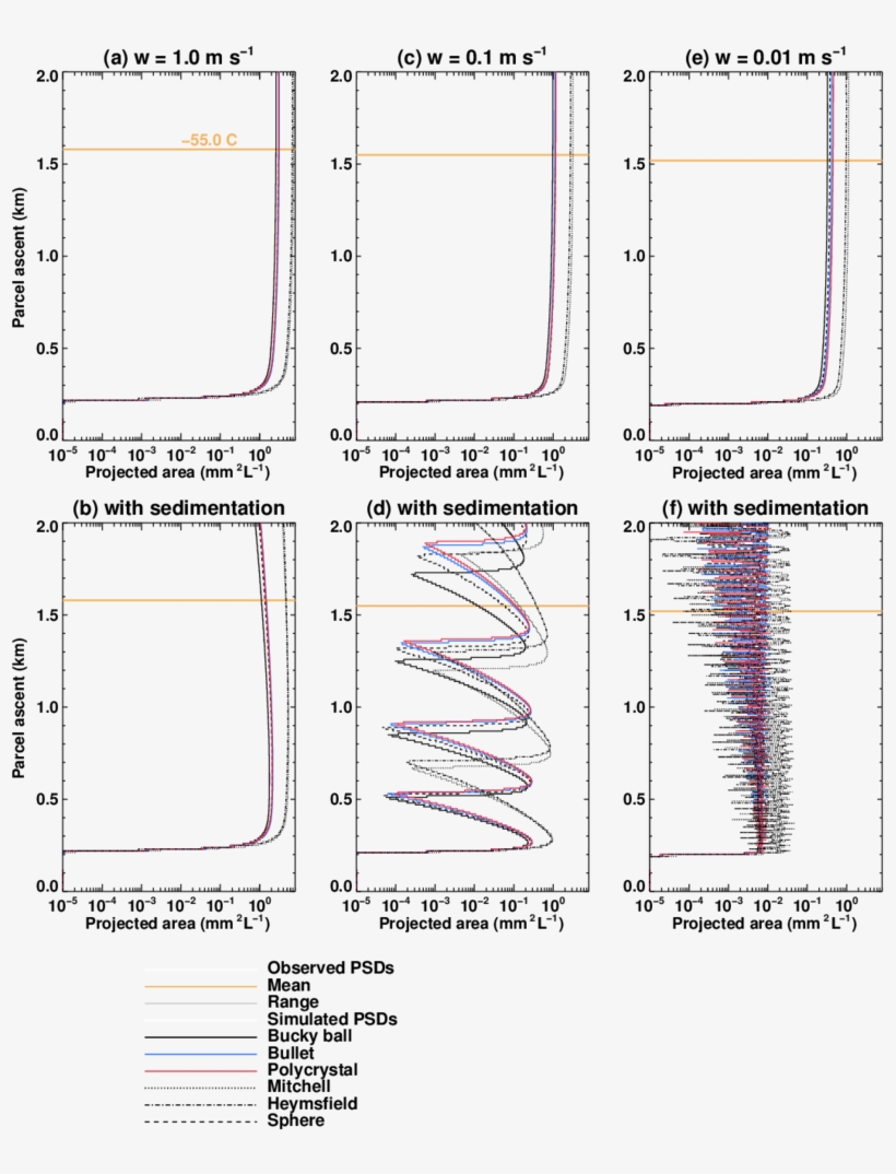 18 Except Total Ice Crystal Projected Area - Diagram, transparent png