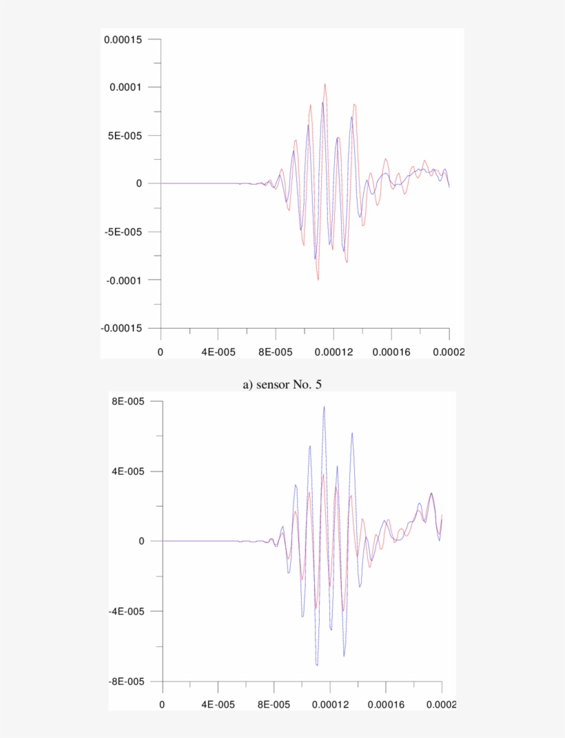 Numerical Wave Propagation Results - Diagram, transparent png