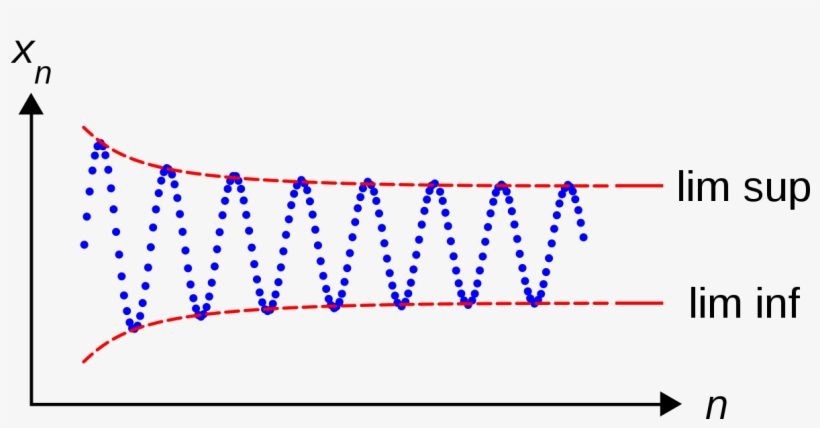 Lim Sup, transparent png