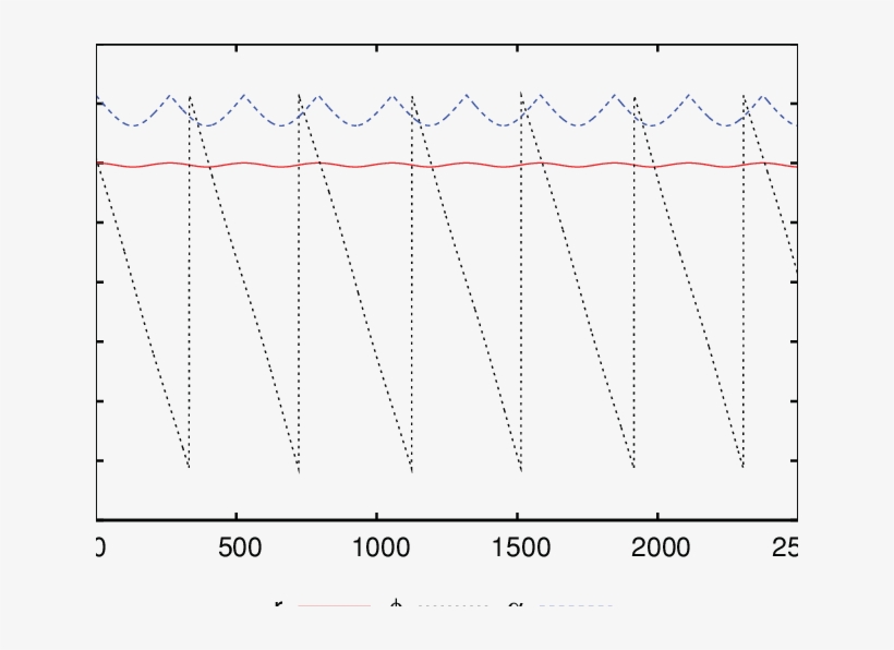 The Time Dependence Of The Hyperangular Radius R Red - Diagram, transparent png