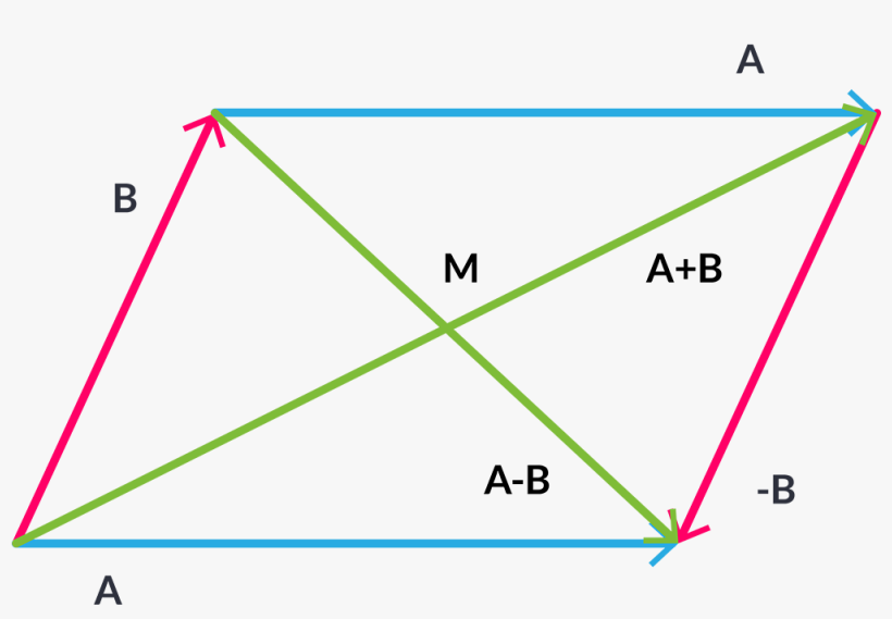 Alternativo - Diagram, transparent png