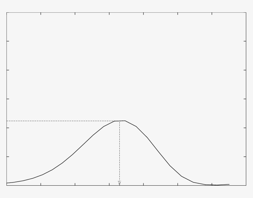 The Dot Line Corresponds To The Result Obtained For - Plot, transparent png
