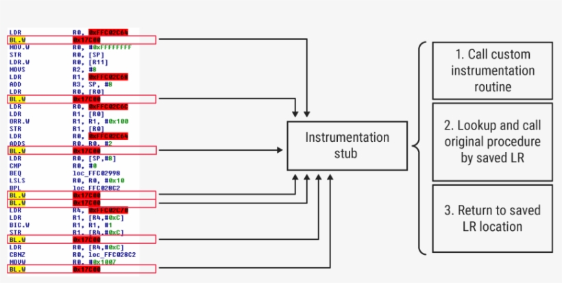 The Algorithm Is Quite Straightforward - Diagram, transparent png