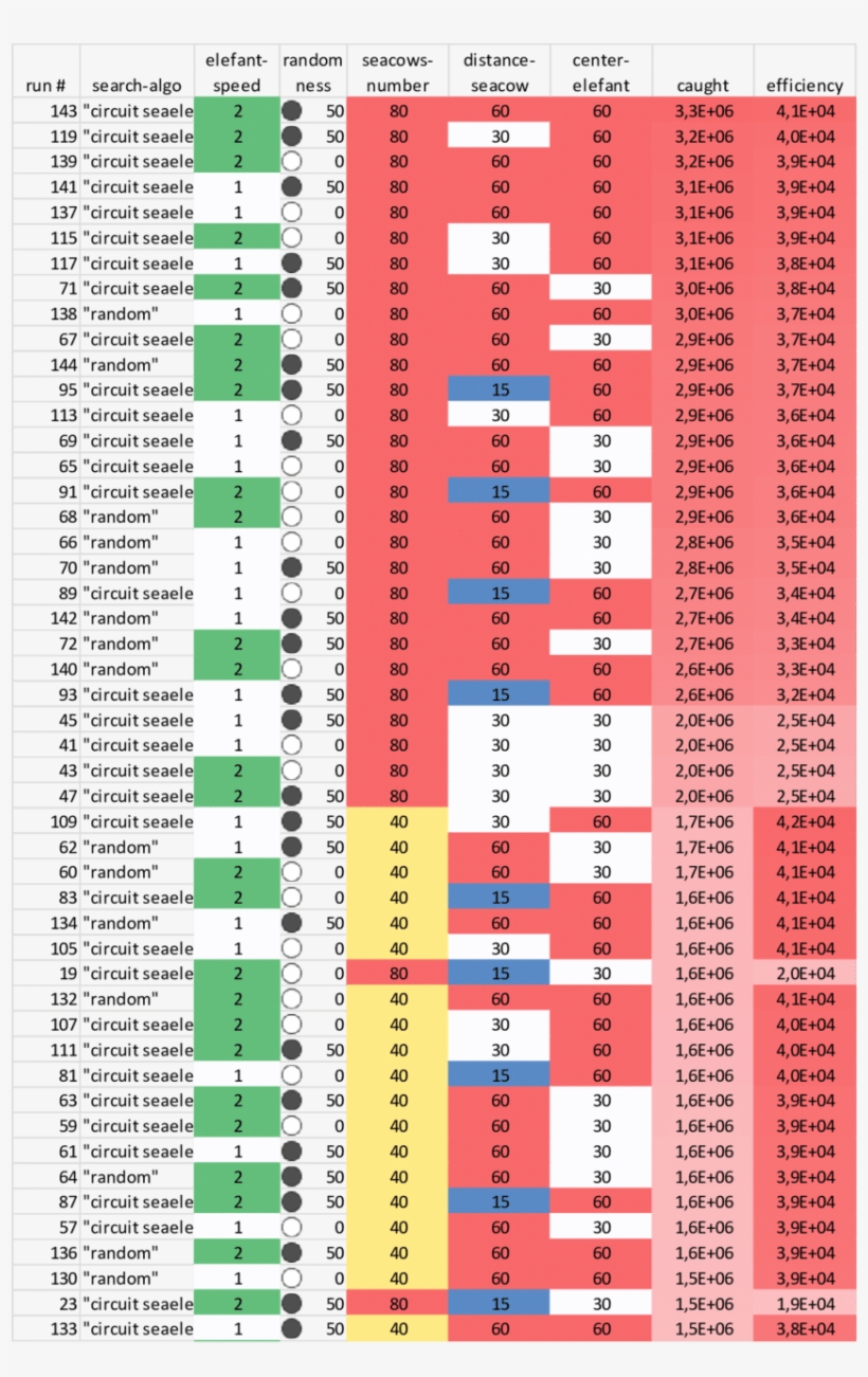 Top 49 Out Of 144 Runs - Tints And Shades, transparent png