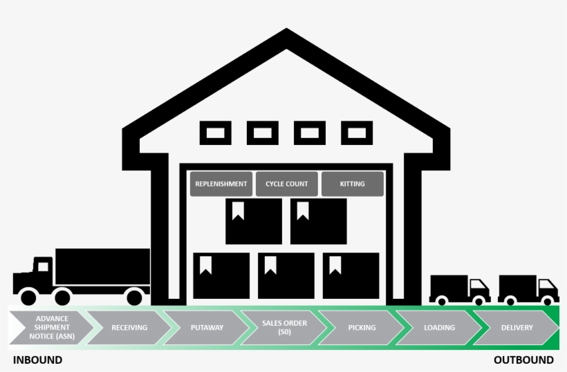 1733 X 1083 7 - Inbound And Outbound Warehouse, transparent png